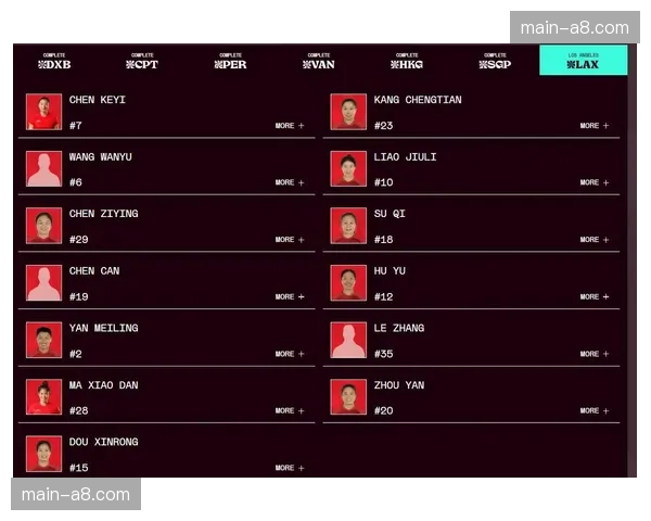洛杉矶奥运会七人制橄榄球资格赛体系及赛程正式公布