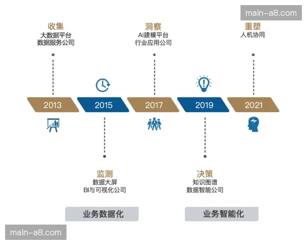 深度复盘：科技助力下的训练革命——大数据如何重塑游泳选材与周期规划